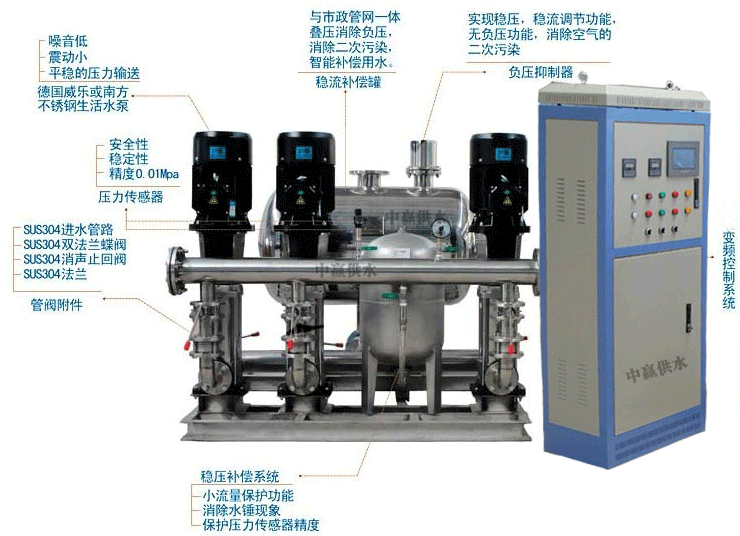 無負(fù)壓給水設(shè)備(水泵機(jī)組,無負(fù)壓罐,變頻控制系統(tǒng),氣壓罐)