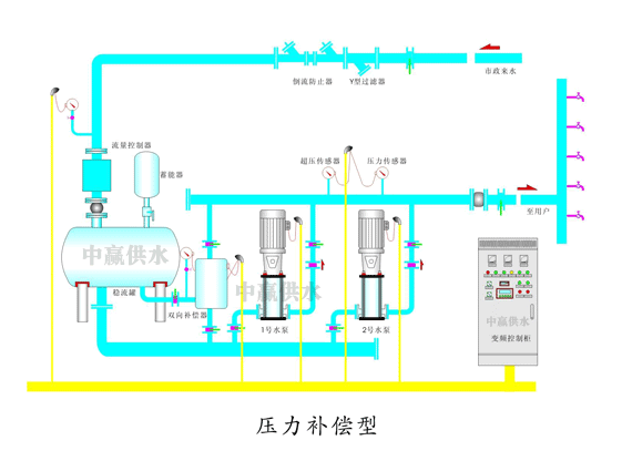 中贏二次加壓供水設(shè)備