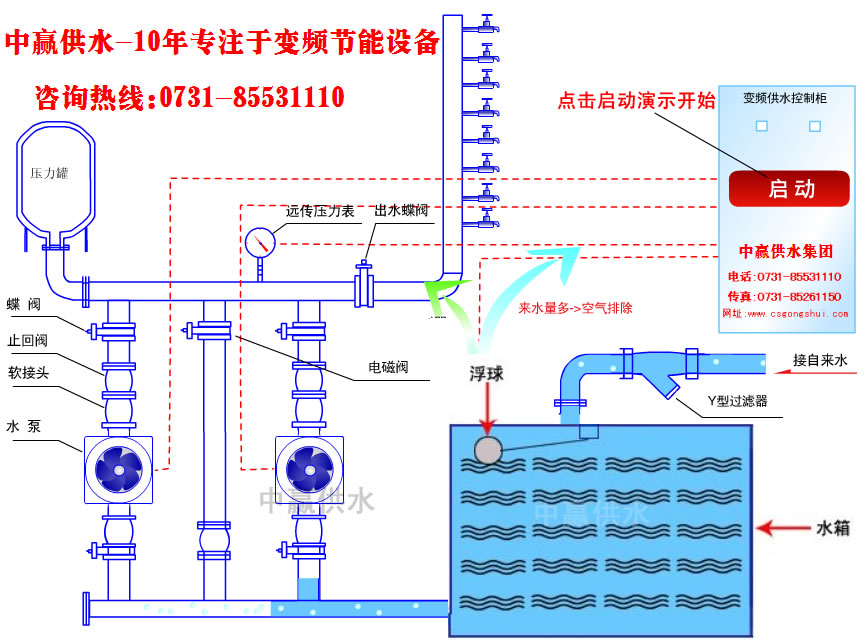 城市高層小區(qū)恒壓變頻供水原理是什么？它的節(jié)能性優(yōu)點(diǎn)是如何突出的？